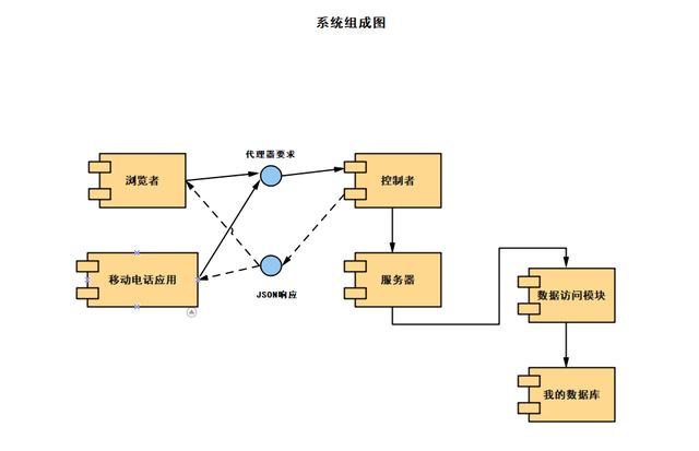 系統(tǒng)流程圖是什么？2020新版流程圖設(shè)計(jì)軟件超好畫控制模塊